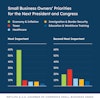 a graph of a business owner