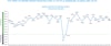 a graph with lines and numbers