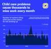 a blue graph with yellow lines