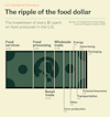a diagram of food prices