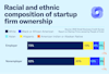 a blue and yellow graph with white text